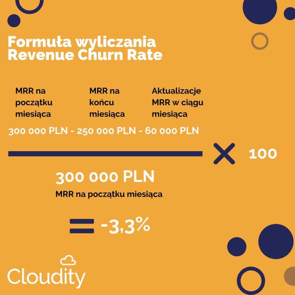 Wzór na wyliczenie Revenue Churn Rate